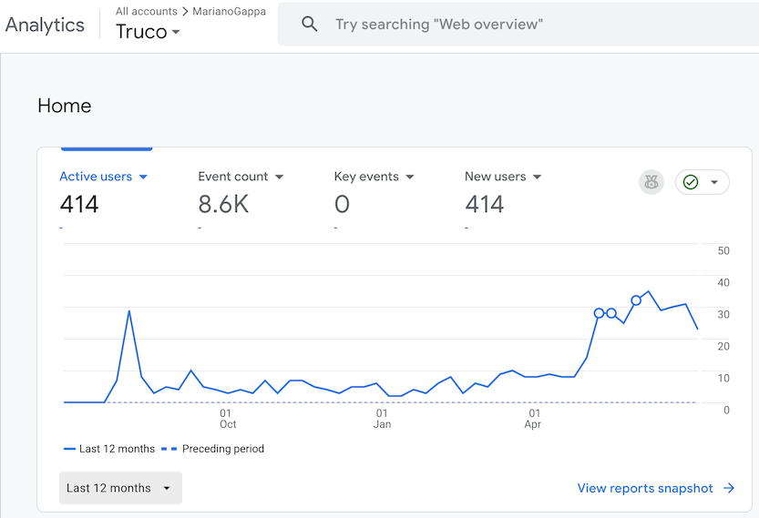 truco-analytics