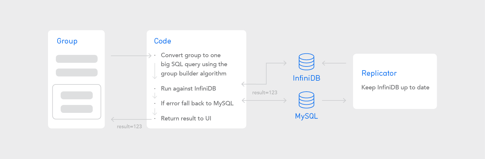 InfiniDB diagram