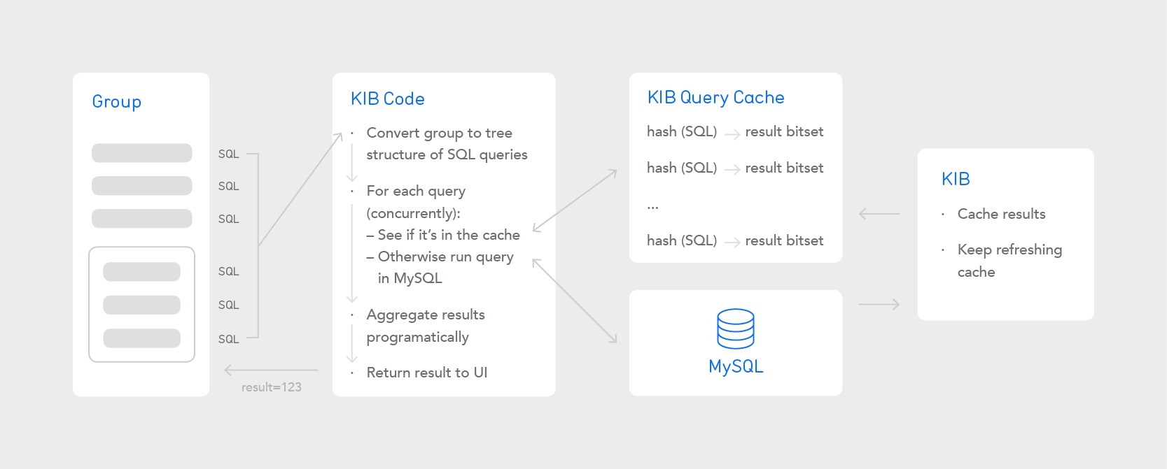 KIB diagram