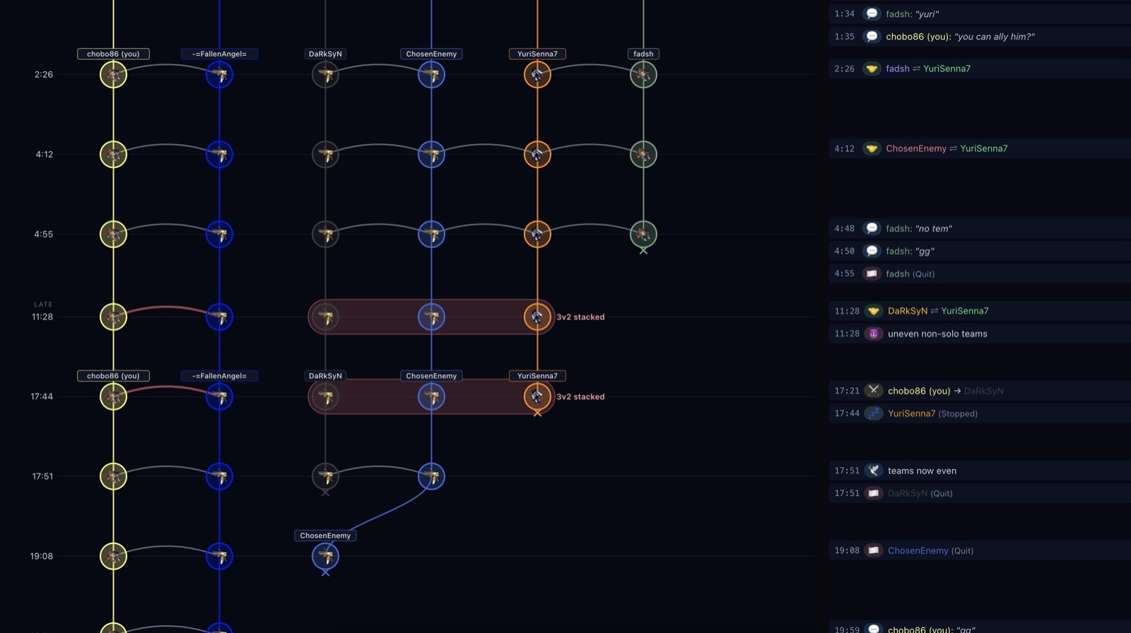 screpdb&rsquo;s alliance timeline, flagging a 3v2 stack on a melee game