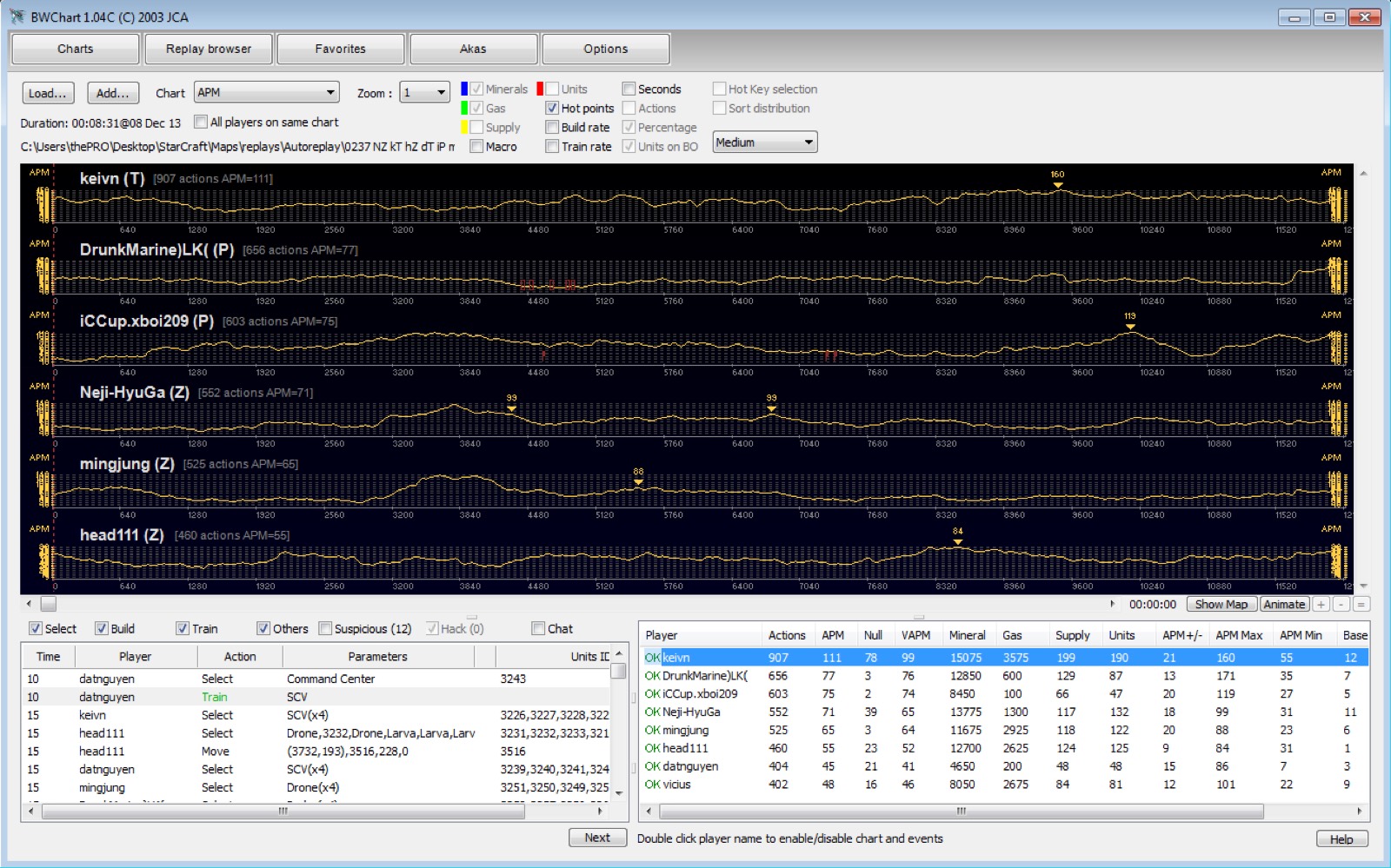 BWChart 1.04C, the 2003-era classic, showing per-player APM charts and a command log