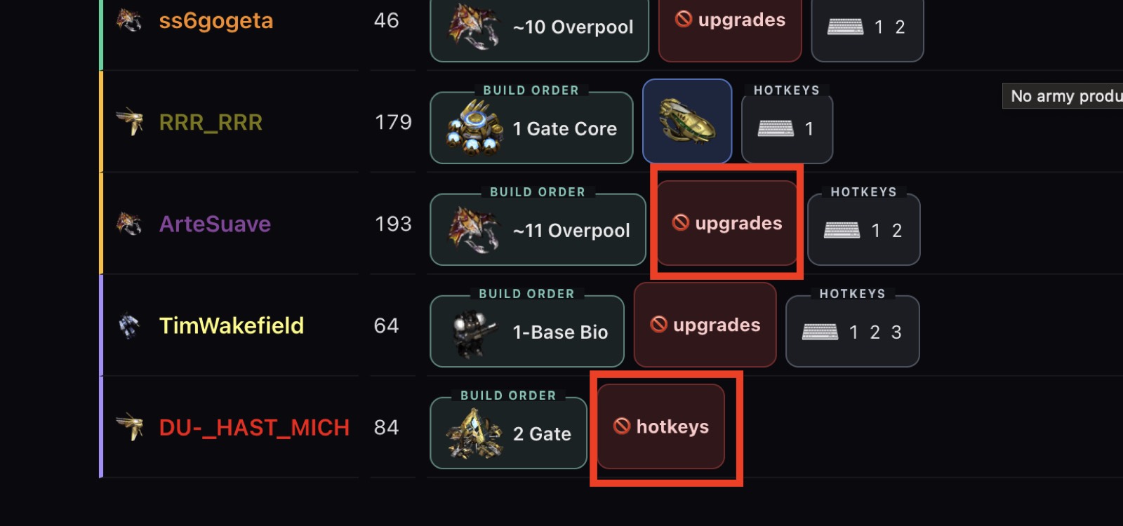 screpdb flagging a player who skipped hotkeys and upgrades
