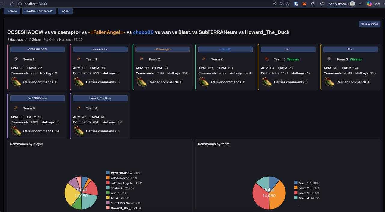 The old screpdb dashboard: a flat grid of per-player stat cards