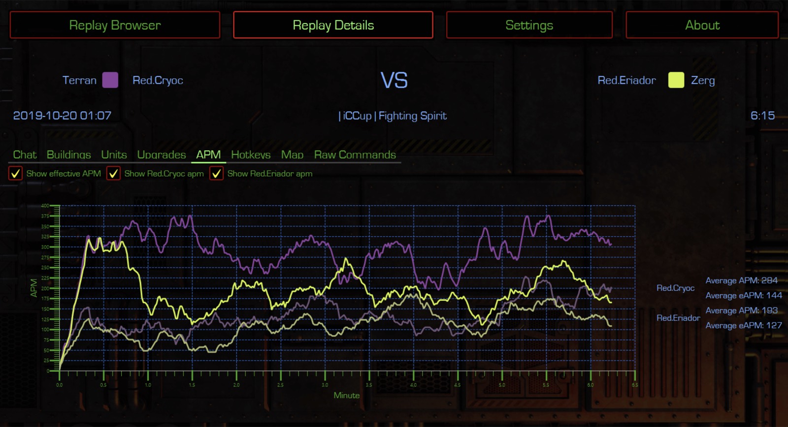 SCRChart graphing APM and effective APM through a Terran vs Zerg game