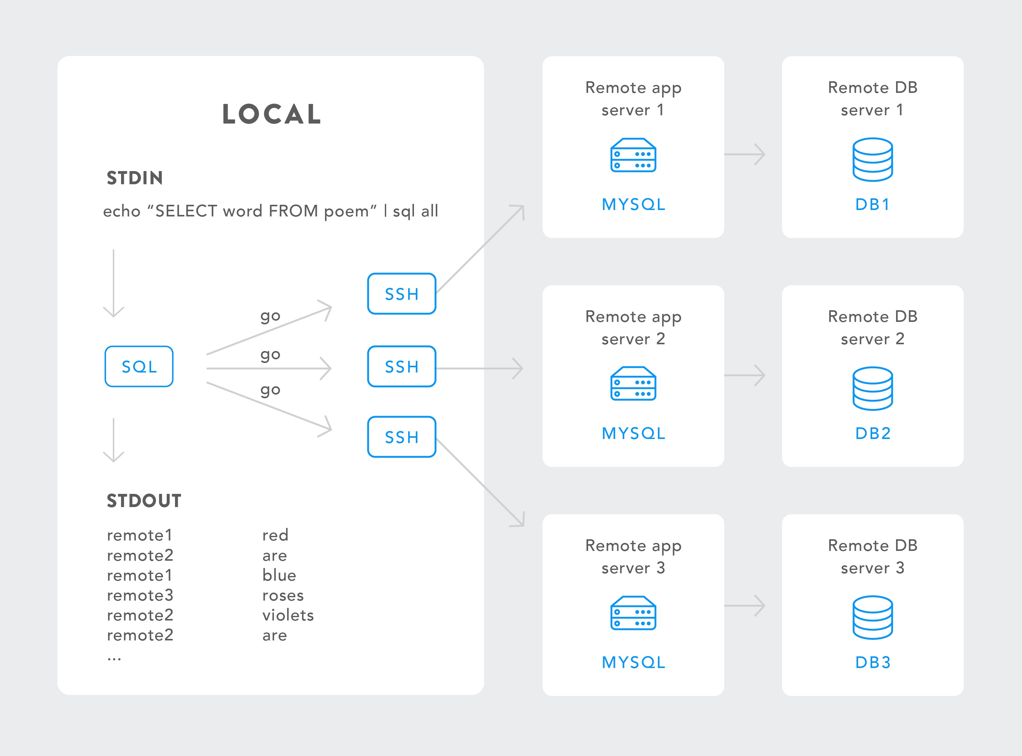 sql diagram